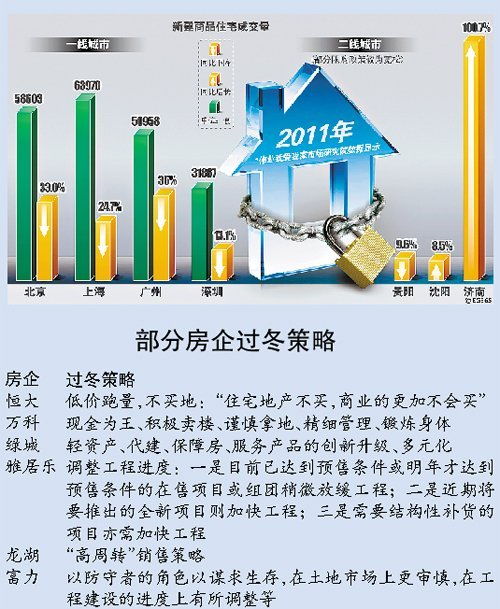 被IVD行业打回原形的坏账与裁员：一场企业生存之战