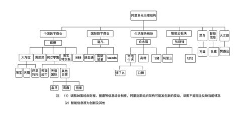 被IVD行业打回原形的坏账与裁员：一场企业生存之战