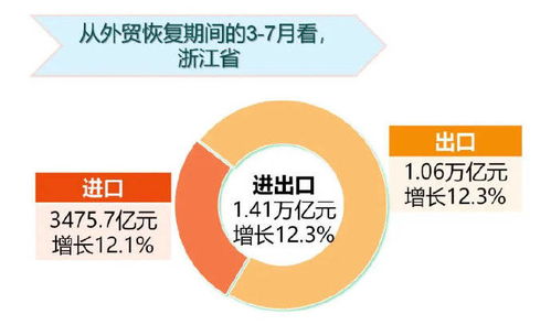 海关总署公布：4月份我国货物贸易进出口同比增长5.7%