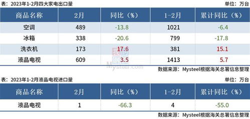 海关总署公布：4月份我国货物贸易进出口同比增长5.7%