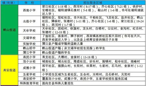 武汉盘龙2024年义务教育阶段划片入学方案解析：家长们关注的焦点信息

揭秘2024年武汉盘龙义务段招生政策，详解划片入学方式与新变化

关注！武汉2024年义务教育阶段划片入学方案正式发布，让你了解最新动态