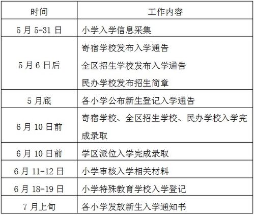 武汉盘龙2024年义务教育阶段划片入学方案解析：家长们关注的焦点信息

揭秘2024年武汉盘龙义务段招生政策，详解划片入学方式与新变化

关注！武汉2024年义务教育阶段划片入学方案正式发布，让你了解最新动态