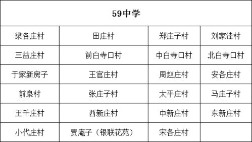 武汉盘龙2024年义务教育阶段划片入学方案解析：家长们关注的焦点信息

揭秘2024年武汉盘龙义务段招生政策，详解划片入学方式与新变化

关注！武汉2024年义务教育阶段划片入学方案正式发布，让你了解最新动态