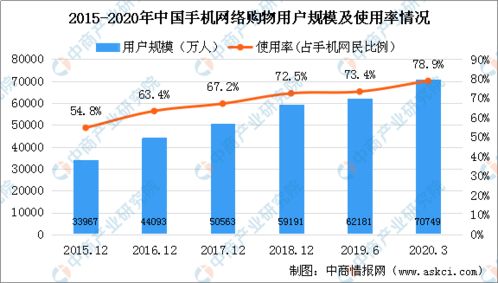 马云回顾二十年前旧帖：电商行业用户增长的最大受益者是用户