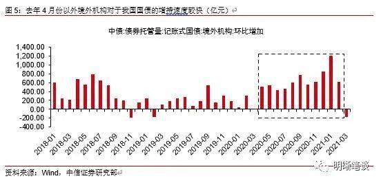 在狂欢之后：如何看待AI的减速趋势?