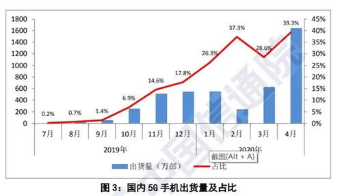 国产5G手机引领新趋势：占比超过八成的出货量及市场表现分析