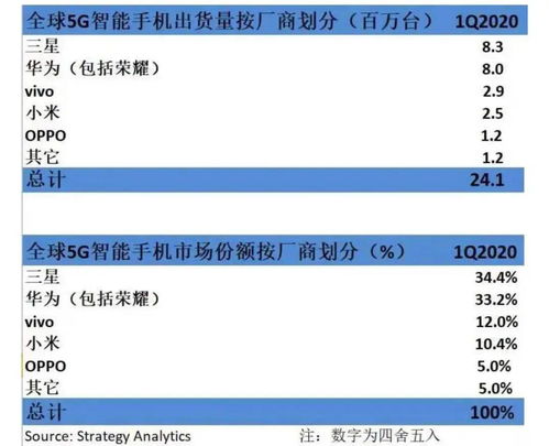 国产5G手机引领新趋势：占比超过八成的出货量及市场表现分析