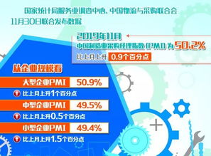 全球制造业补库预期继续提振，四月进出口增速实现双转正：分析师展望外资流入前景