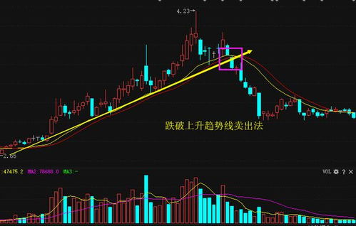 胖东来发力，永辉股价上涨直线上升！