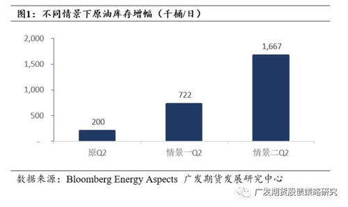 美国企业对联邦基金利率降息的最新看法：开始转战其他市场投资策略