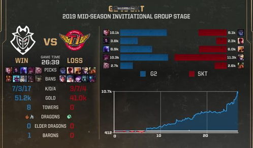 MSI: G2 VS PSG，谁将夺取悬念？期待一场精彩对决！