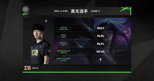 MSI: G2 VS PSG，谁将夺取悬念？期待一场精彩对决！