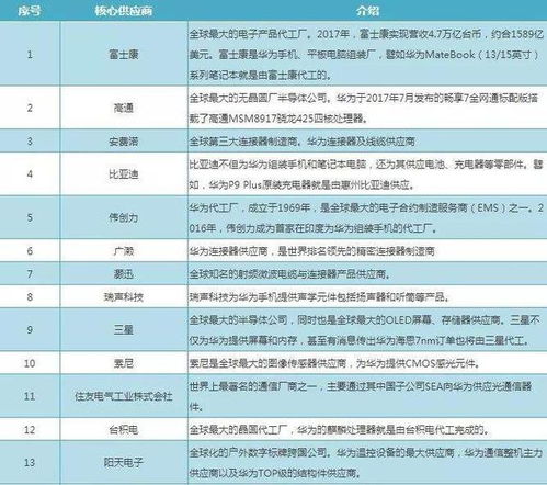 美国单方面撤销芯片许可威胁到中国高科技产业，华为却以其超人的策略化解危机