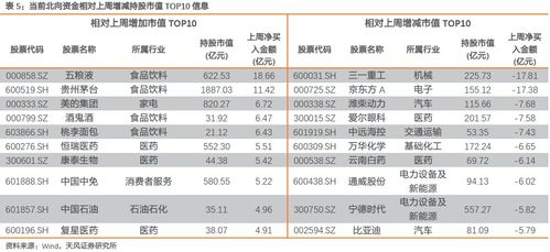 又见北向资金疯狂扫货！80亿豪资即将上演最后一轮买入潮