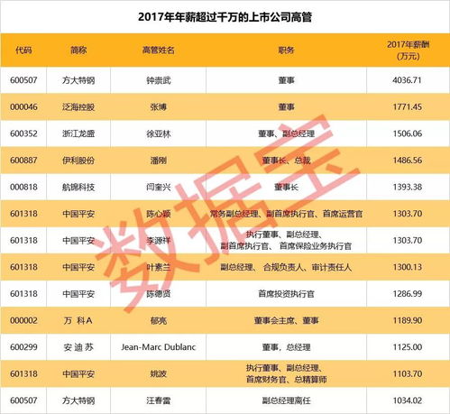 7家上市公司的高管集体离职，背后是难产的年报