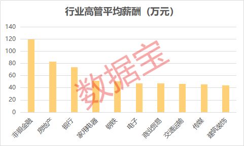 7家上市公司的高管集体离职，背后是难产的年报