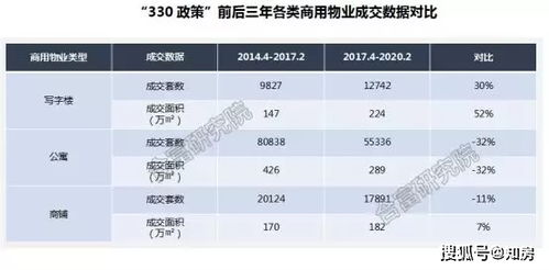 杭州成都会否放松限购政策，下一个目标又会是谁?