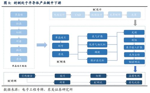 长电科技：TGV玻璃通孔技术的配套封装技术具备深厚储备与卓越实力