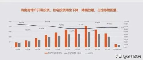 全国限购只剩6地：西安紧跟其后实施住房限购令