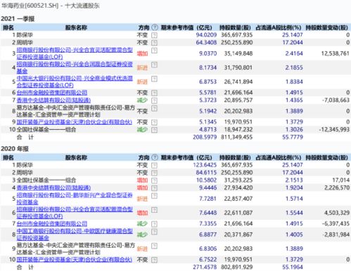 多顶流基金经理失利！另一款爆款基金再陷困境