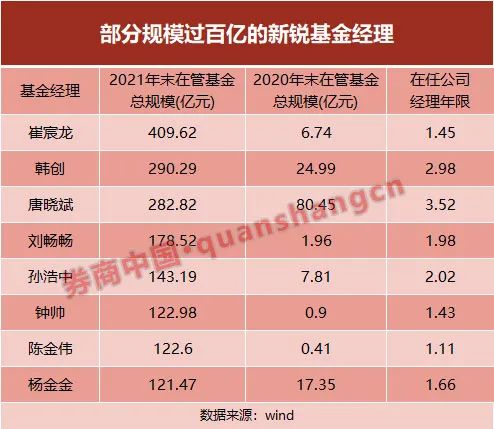 多顶流基金经理失利！另一款爆款基金再陷困境