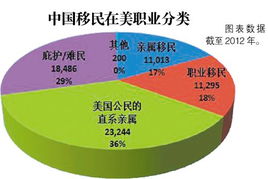 中国家长仍在支持18岁成年子女：近五成美国家长依然提供经济援助