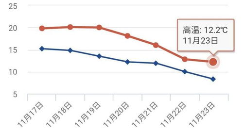 全球连续11个月刷新历史同期平均气温纪录，但是却有好消息传来！