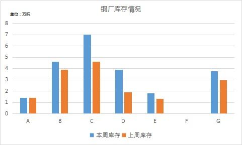 企业业绩飙升：库存市场的密码是价格攀升还是需求增加？