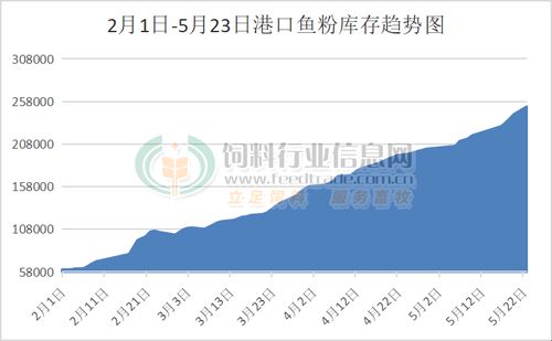 企业业绩飙升：库存市场的密码是价格攀升还是需求增加？