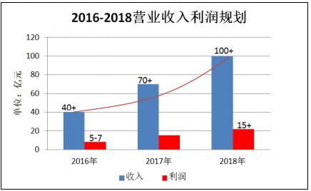 企业业绩飙升：库存市场的密码是价格攀升还是需求增加？