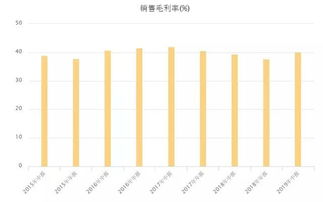 企业业绩飙升：库存市场的密码是价格攀升还是需求增加？