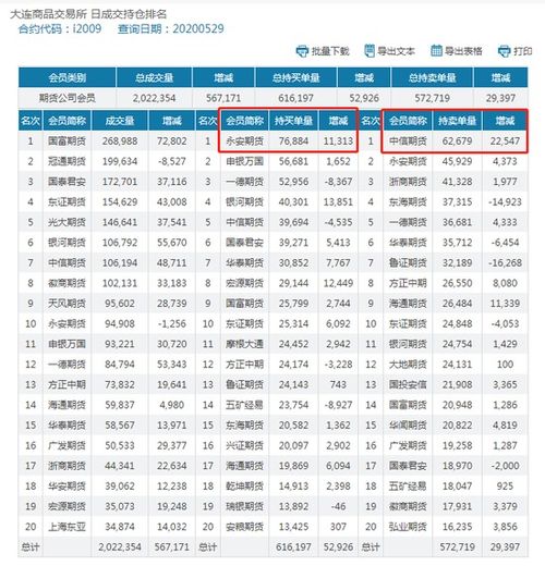 企业业绩飙升：库存市场的密码是价格攀升还是需求增加？