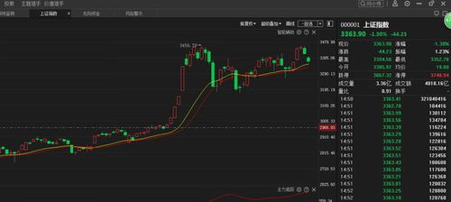 全球股市迎来新篇章：今日沪指突破年内新高，新能源与医药等领域有望延续强势表现