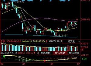 全球股市迎来新篇章：今日沪指突破年内新高，新能源与医药等领域有望延续强势表现