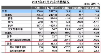 本田中国公布4月份销量：销售量突破7万，创历史新高！