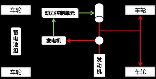 插混与增程引擎：用户关注哪两个指标？专家建议你更重视的还有其他两个关键因素！