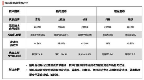 插混与增程引擎：用户关注哪两个指标？专家建议你更重视的还有其他两个关键因素！