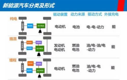 插混与增程引擎：用户关注哪两个指标？专家建议你更重视的还有其他两个关键因素！