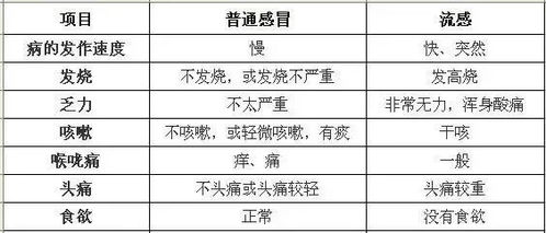 别将腺病毒误诊成小感冒：6个重要指标及应对措施