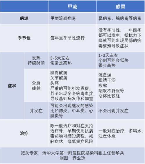 别将腺病毒误诊成小感冒：6个重要指标及应对措施