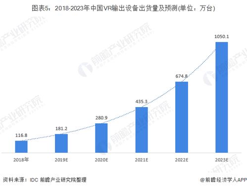 虚拟现实的发展潜力：未来市场的新商机