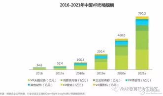 虚拟现实的发展潜力：未来市场的新商机