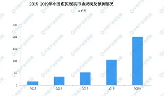 虚拟现实的发展潜力：未来市场的新商机