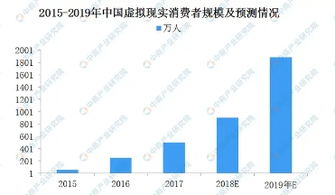 虚拟现实的发展潜力：未来市场的新商机