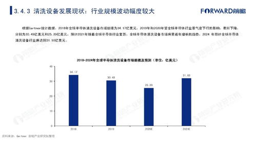 半导体行业：真的好转了吗？深度解析与未来展望