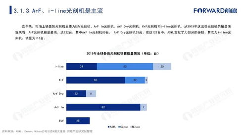 半导体行业：真的好转了吗？深度解析与未来展望