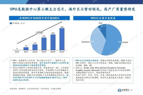 半导体行业：真的好转了吗？深度解析与未来展望