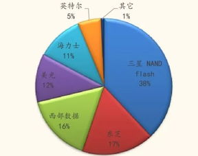 半导体行业：真的好转了吗？深度解析与未来展望