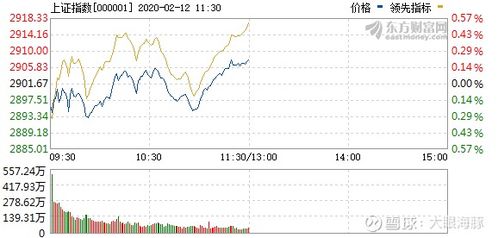 【新能源王者归来】三大指数集体上涨，市场呈现积极态势