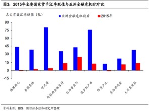 亚洲各国需关注货币贬值风险，中国会进行资产抄底吗？